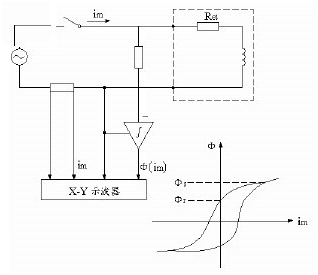 用磁滯回環(huán)確定剩磁系數(shù)Kt