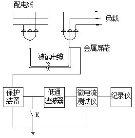 直流分量在線監(jiān)測回路