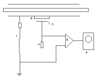 用外部電極法測(cè)量局部放電示意圖