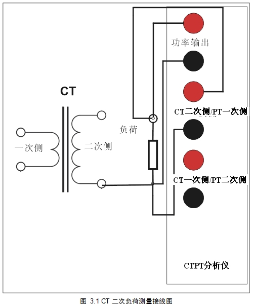 CT二次負(fù)荷測量圖