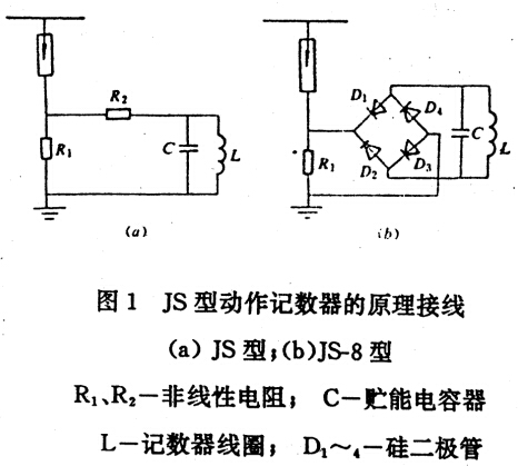 沖擊試驗(yàn)的試驗(yàn)原理