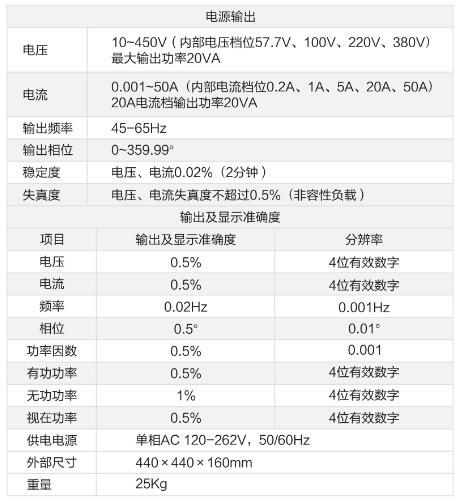 程控精密測試技術參數(shù)