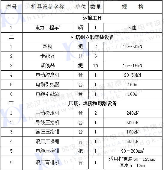 2017承裝五級(jí)（1）