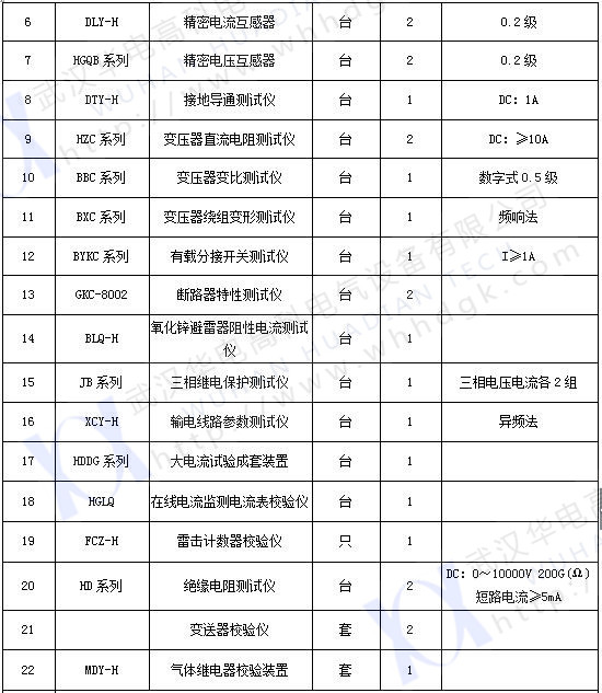 承試類    一級(2)